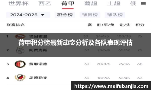 荷甲积分榜最新动态分析及各队表现评估