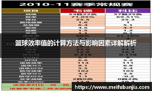 篮球效率值的计算方法与影响因素详解解析